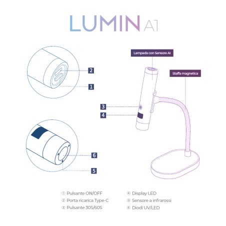 LUMIN A1 Lampada UV Led Portatile con AI 5W - NERO