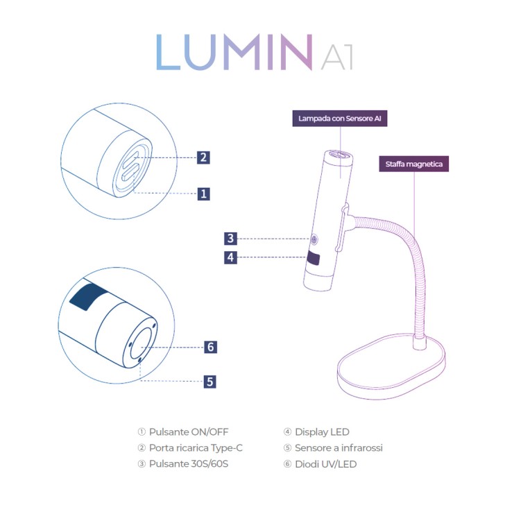 LUMIN A1 Lampada UV Led Portatile con AI 5W - LILLA